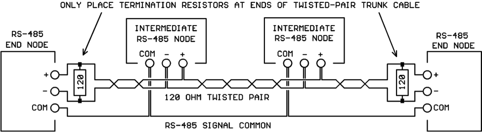 The Rs 485 Network Terminator Or The Dance Of The Data Pulses